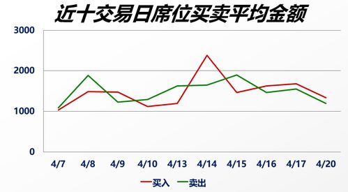 资本市场活跃程度增强，边风炜期盼政策逐渐实施