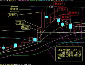 中联重科八月二十七的K线是什么意思？