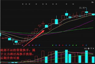 早盘成交量换手率都很高意味着什么？