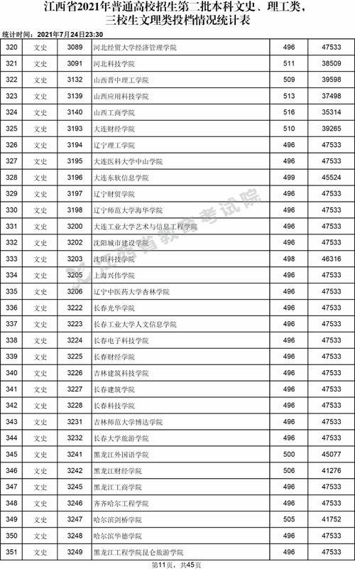 山东上二本最低多少分？2021年山东高考分数线一本和二本分数线多少