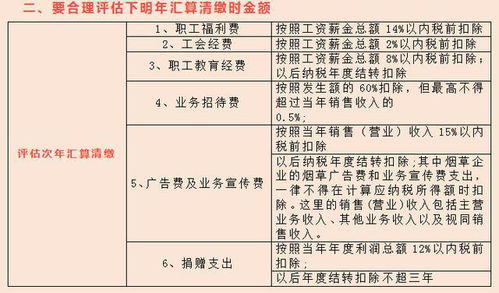 财务速览 年底结账的账务处理,附年底工作清单及关账注意事项