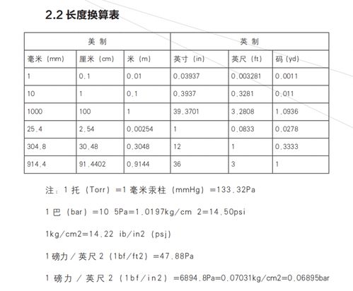 工程造价人员算量备查手册 120页