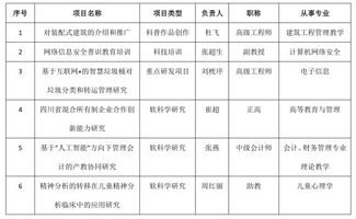 申报了四川省科技厅的科研项目。 现在网页显示为项目分流中，请问这是啥意思？