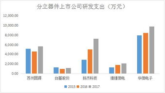 上市公司分立是什么意思