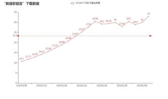 海默科技：多相计量产品收入增长18.77%，推出限制性股票激励计划