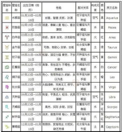 1965年农历五月二十二是什么星座 