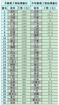 四川移动10086待遇怎么样,有什么好处以及不好的地方,倒班是怎么倒的,会通宵吗,传说待遇还可以...... 