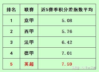 欧洲联赛火爆程度排名,欧洲各大联赛