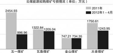 调低增发价算是利好吗