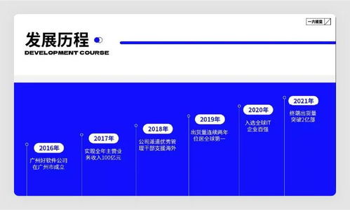 高级 用 5 个 PPT 套路技巧,轻松搞定这类 PPT 页面