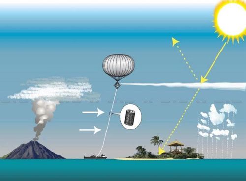 撒粉遮阳给地球降温,为何科学家感到不安 这样做对人类有何危险