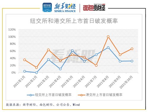 网下打新的怎样知道有新股询价