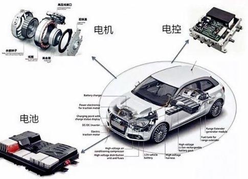 2024年北京的电动车牌照指标出租,一年多少钱?