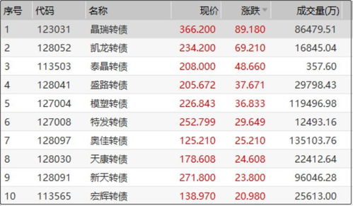 跪求，创业板159915能否T+0，当天是否可以卖