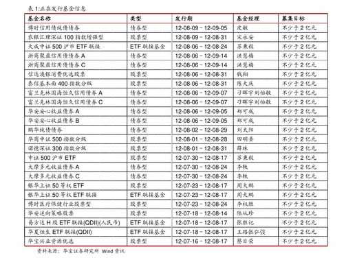 申万宏源 中证500指数投资价值分析 业绩改善叠加估值安全边际高,中证500指数有望迎戴维斯双击