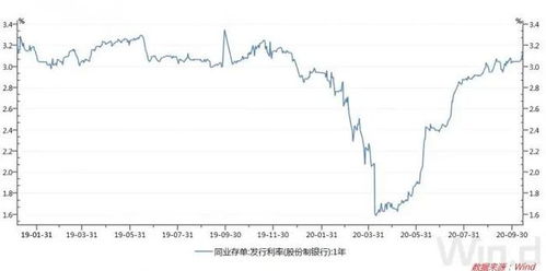 国家发行的西部开发5年期国债的年利率为3.1%，5年后一次本利付清，某人5年后共得11550元，问原来购买的债券有多少元？