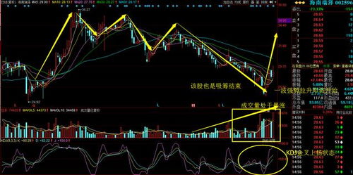 早上23卖出一只股票，到下午我21元买进，这支股票的成本价格是21元吗