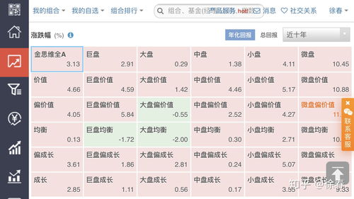 20万理财一年的收益有多少