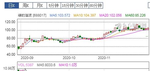 请问600426可以长线投资吗