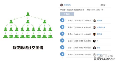 公司的一场微信营销活动,朋友圈裂变14级,原来是用了这个