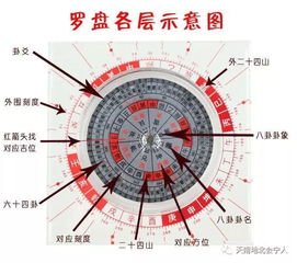 会宁寺寨丧葬礼仪习俗 连载6 苏统雨