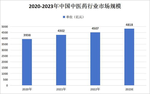 发展前景怎么样;未来的发展趋势是什么行业