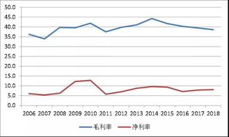 请问华为市值多少？