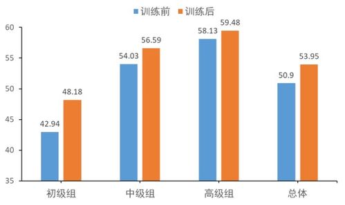 从生理学上分析最大摄氧量和乳酸阈的异同点