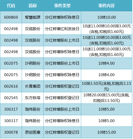 股票市场行情最新分析_股票市场行情分析_股票市场