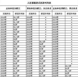 今年退休年龄新规定 最新的法定退休年龄