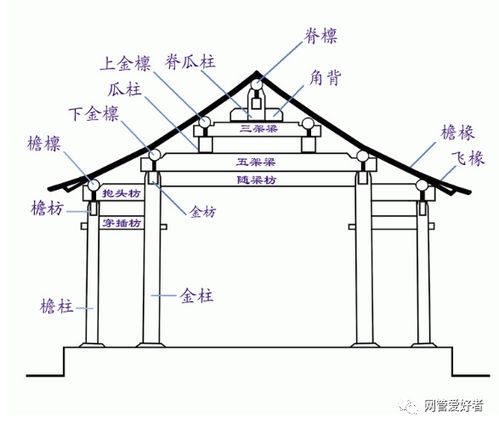 建立机房需要什么?了解什么?