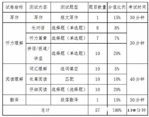 六级分数分布情况