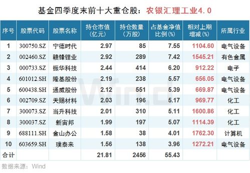 易方达蓝筹精选基金是港股吗