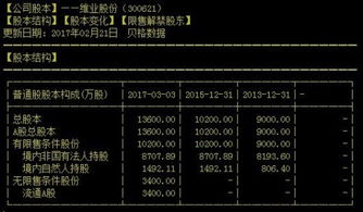 维业股份300621流通股多少