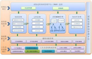 飞行器数字化制造技术是干什么的 飞行器数字化装配技术专业介绍