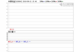 请问基金163804中银收益后市如何？是否应长期持有？谢谢！