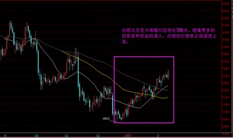 白银t+d 7066买入开仓 7150卖出平仓 怎么算盈利