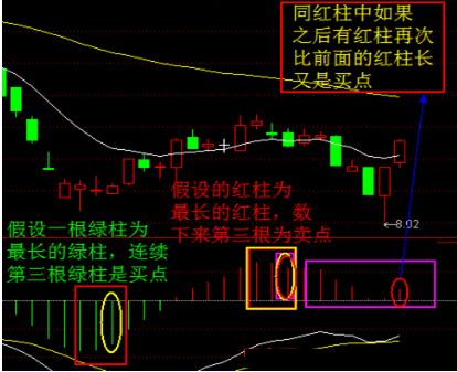 通达信，选股条件，怎么设置用MACD出现绿柱子，并绿柱子开始从最长慢慢缩短的指标，谢谢