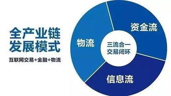 为什么很多大企业要融资？