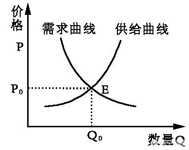 作为一个初学者如何选股？