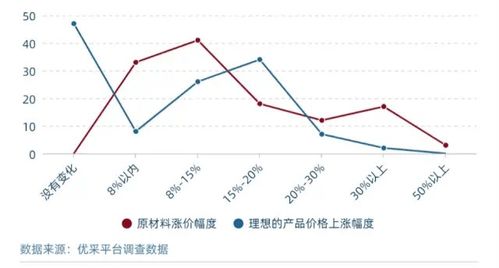 当今原材料为什么上涨