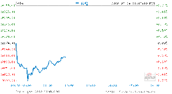 股市里面的跌幅收窄是什么意思，接下来的走势通常会出现什么情况？