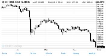 为什么美国经济下跌贵金属就会上涨