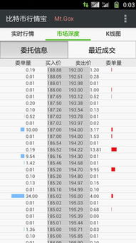 去哪里可以看到比特币实时行情？