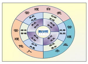 什么是宏观思维方式