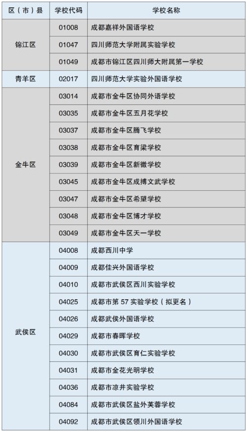 成都职高学校报名费是多少钱一年