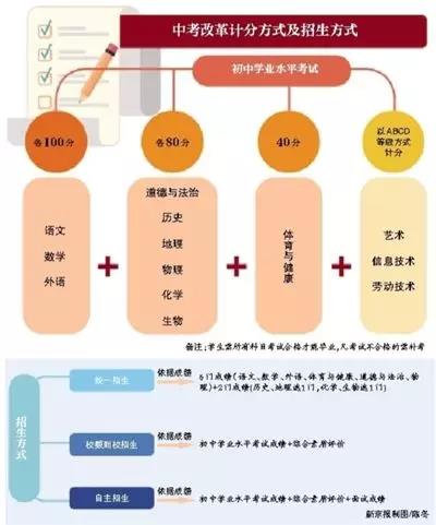 毕业作品查重后的修改建议：如何针对性地进行优化