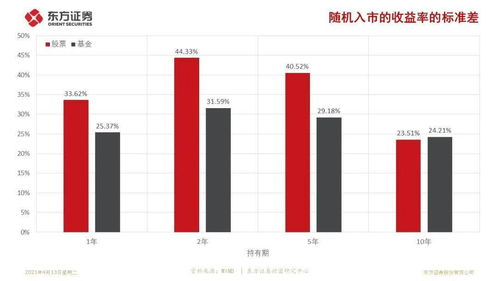 除了股票和基金，还有哪些投资方式收益比较高呢？