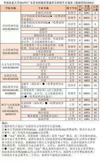 专升本能进华南农业大学(图2)