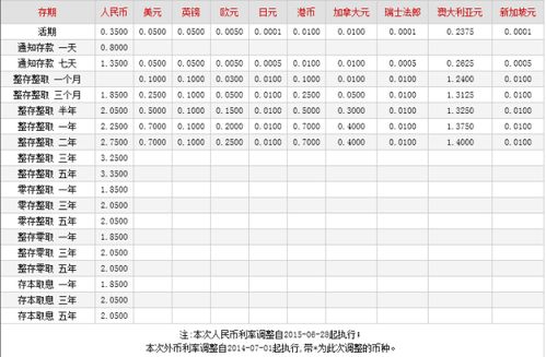 100W存银行一个月有多少利息呀？